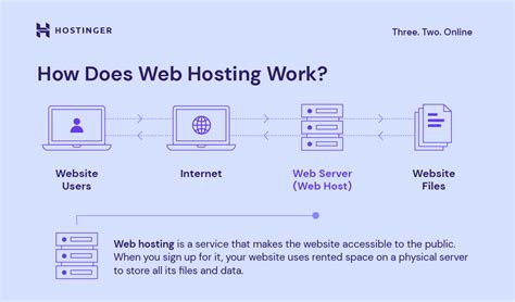 website hostinh